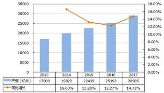 背板連接器下游應用領域 數據通信行業與通信設備銷售概況