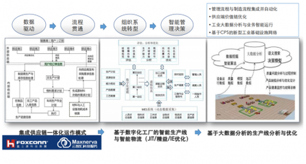 云智匯與三諾數字達成戰略合作，共建智慧聲谷產業基地