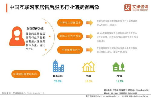 2024年中國互聯(lián)網(wǎng)家居售后服務(wù)市場(chǎng)發(fā)展白皮書